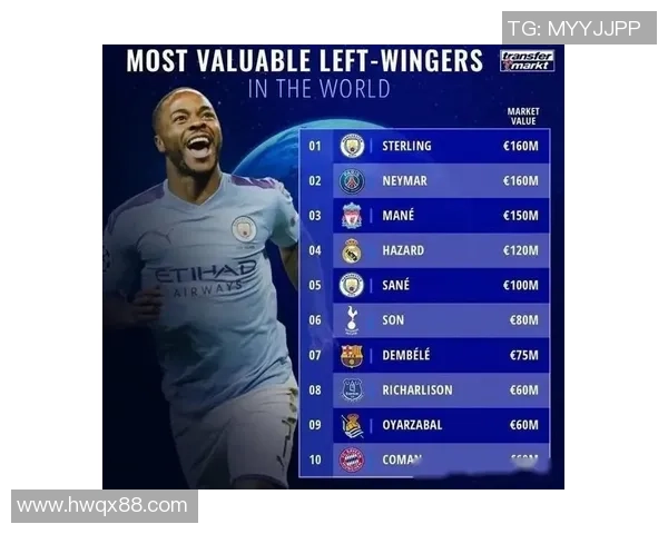 2025年全球最佳足球球员排名:以斯特林为核心的前十名分析